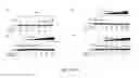 Fig. 08 - Selective inhibition of polyglutamine protein expression