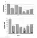 Fig. 07 - Compositions and Methods for Increasing Pest Resistance in Plants