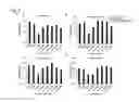 Fig. 05 - MARKER FOR DETECTING MYOGENIC DISEASE AND DETECTION METHOD USING THE SAME