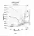 Fig. 08 - Hydriding of metallic substrates