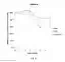 Fig. 22 - Thermally and dimensionally stabilized electrospun compositions and methods of making same
