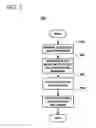 Fig. 03 - METHOD OF MAKING CERAMIC NANOFIBERS