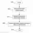 Fig. 01 - Quantification of skin in hydraulic fracturing of low and tight reservoirs