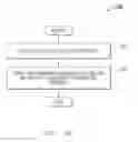 Fig. 14 - System and method for determining vapor pressure of produced hydrocarbon streams via spectroscopy