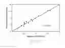 Fig. 16 - System and method for determining vapor pressure of produced hydrocarbon streams via spectroscopy