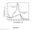 Fig. 02 - METHOD AND DEVICE FOR DETECTION OF HEAVY METALS IN WATER USING DYE NANO-COMPLEXANTS AND A POLYMERIC FILM