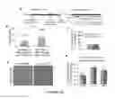 Fig. 20 - Functional assay for cancer recurrence and malignant potential