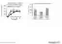 Fig. 33 - Functional assay for cancer recurrence and malignant potential