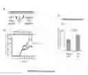 Fig. 44 - Functional assay for cancer recurrence and malignant potential