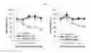 Fig. 04 - Biomarker TFF1 for predicting effect of C-MET inhibitor