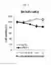 Fig. 06 - Biomarker TFF1 for predicting effect of C-MET inhibitor