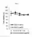 Fig. 07 - Biomarker TFF1 for predicting effect of C-MET inhibitor