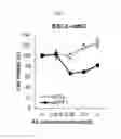 Fig. 09 - Biomarker TFF1 for predicting effect of C-MET inhibitor