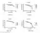 Fig. 16 - Pro-substrates for live cell applications