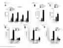 Fig. 13 - Compositions and methods for detecting and treating colorectal cancer