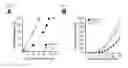 Fig. 14 - Compositions and methods for detecting and treating colorectal cancer