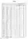 Fig. 07 - Power distribution management apparatus, display control method, and recording medium