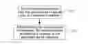 Fig. 01 - Operation control method for touchscreen terminal, and mobile terminal