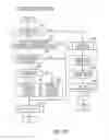 Fig. 24 - Management system and control program for management system