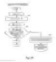 Fig. 26 - Management system and control program for management system