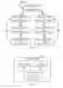 Fig. 06 - COMPILATION SYSTEM FOR EXECUTABLE OBJECTS