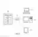 Fig. 06 - MANAGEMENT SYSTEM FOR SERVICE OF MULTIPLE OPERATING ENVIRONMENTS, AND METHODS THEREOF
