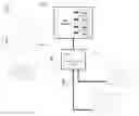 Fig. 01 - NETWORK ATTACHED STORAGE DEVICE WITH AUTOMATICALLY CONFIGURED DISTRIBUTED FILE SYSTEM AND FAST ACCESS FROM LOCAL COMPUTER CLIENT