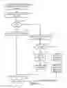 Fig. 07 - Method and computing device for recording log entries