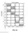 Fig. 14 - Data processing apparatus and method for performing scan operations