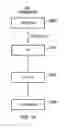 Fig. 29 - Data processing apparatus and method for performing scan operations