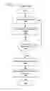 Fig. 03 - Adaptive content management
