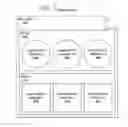 Fig. 06 - Adaptive content management