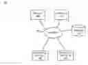 Fig. 01 - Role-relative social networking