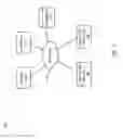 Fig. 02 - Role-relative social networking