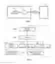 Fig. 02 - Method of secure comparative processing