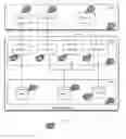 Fig. 02 - CONFIGURATION OF PARTITION RELATIONSHIPS