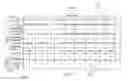 Fig. 05 - Editing and compiling business rules