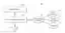 Fig. 01 - METHODS AND SYSTEMS FOR FACILITATING DOCUMENT TRANSACTIONS
