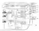 Fig. 01 - Method and system for handling sensitive data in a content delivery network