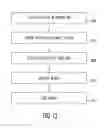 Fig. 12 - Systems and methods for facilitating transactions using pattern recognition