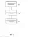 Fig. 08 - INCLUDING CONTENT ITEMS IN ADVERTISEMENTS