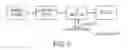 Fig. 09 - Method of reconstituting cellular spectra useful for detecting cellular disorders