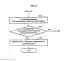 Fig. 10 - Method and apparatus for image processing