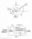 Fig. 02 - Barycentric filtering for measured biderectional scattering distribution function
