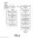 Fig. 04 - Implementing simultaneous read and write operations utilizing dual port DRAM
