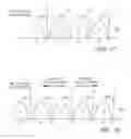 Fig. 08 - Programming a memory cell using a dual polarity charge pump