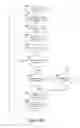 Fig. 07 - Reduction of read disturb errors