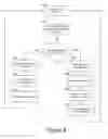Fig. 12 - Reduction of read disturb errors