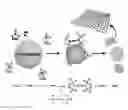 Fig. 01 - Graphene for semiconductor co-doping boron and nitrogen at the same time and preparation method thereof