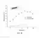 Fig. 43 - Field-effect transistors based on macroscopically oriented polymers with high saturation mobility